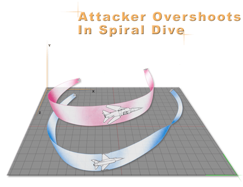 Attacker Overshoots In A Spiral Dive