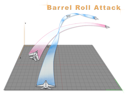 Barrel Roll Attack