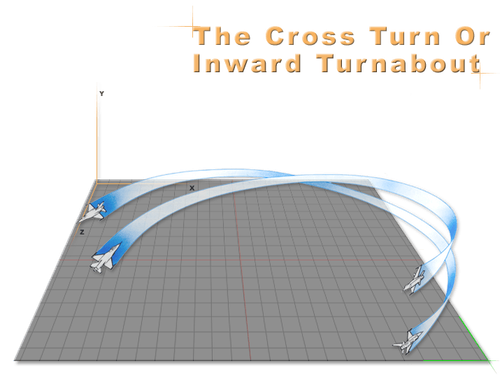 Crossturn/Inward Turnabout