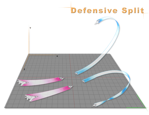 Defensive Split