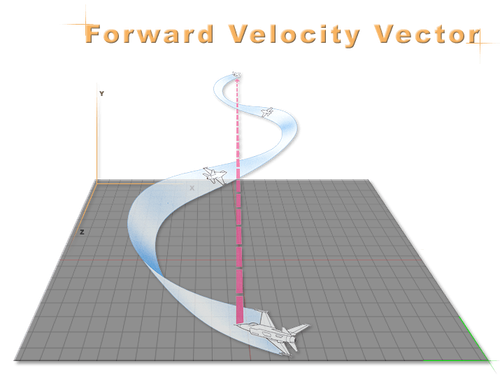 Forward Velocity Vector
