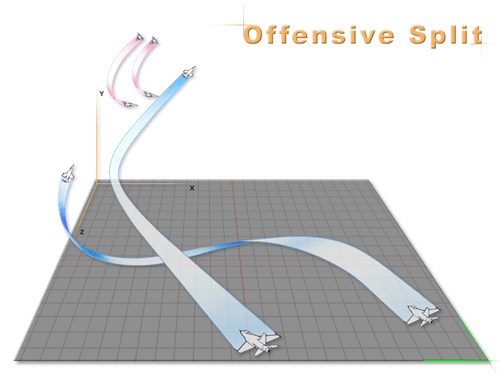 Offensive Split