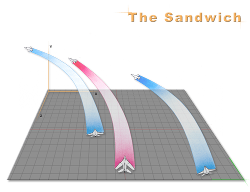 Sandwich