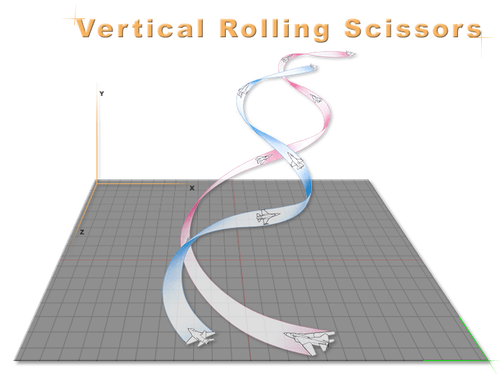 Vertical Rolling Scissors